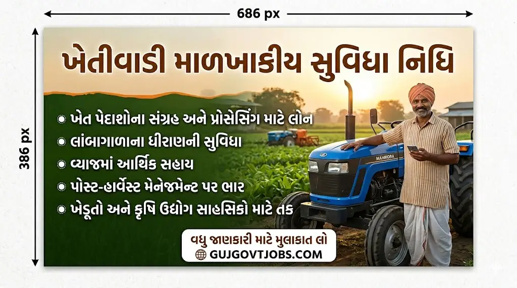 Agriculture Infrastructure Fund