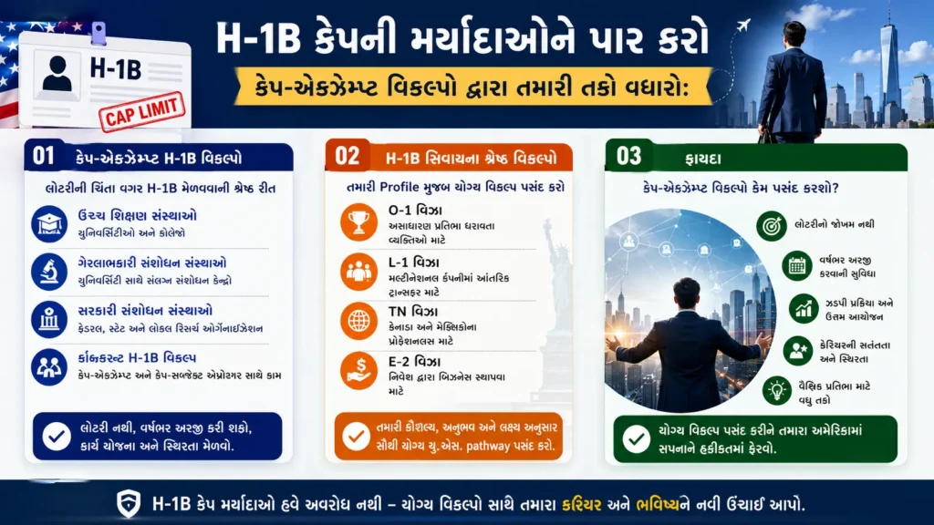 Overcoming H-1B Cap Limitations