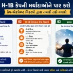 Overcoming H-1B Cap Limitations