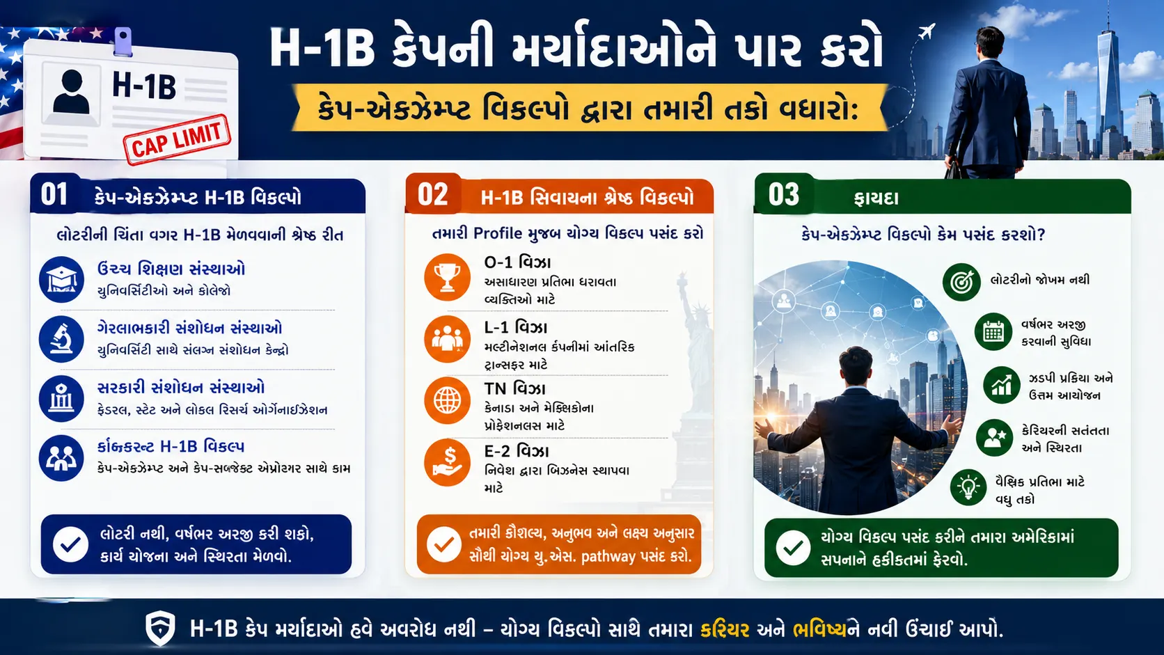 Overcoming H-1B Cap Limitations