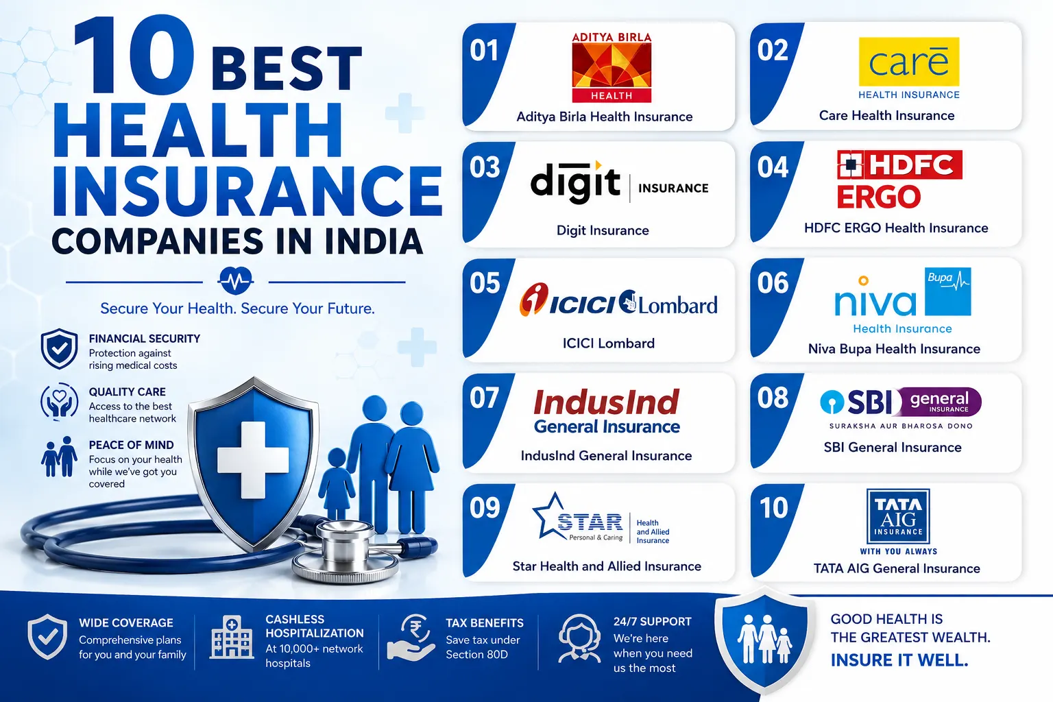 10 Best Health Insurance